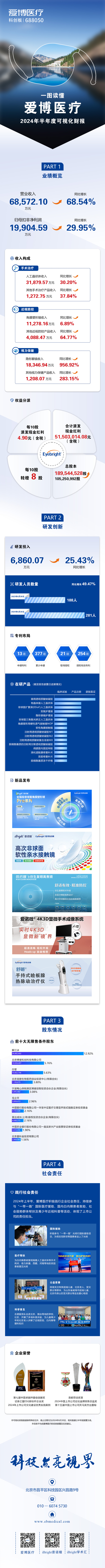 2024半年報可視化-最終.jpg