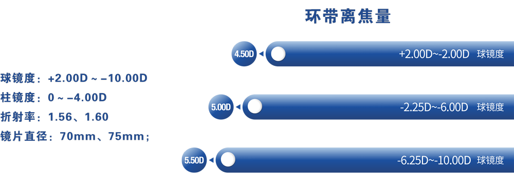 梯度離焦-替換.png